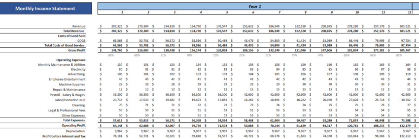 Hotel Budget Excel Financial Model - Monthly Income Statement