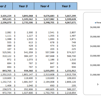 Hotel Budget Excel Financial Model - Yearly Income Statement