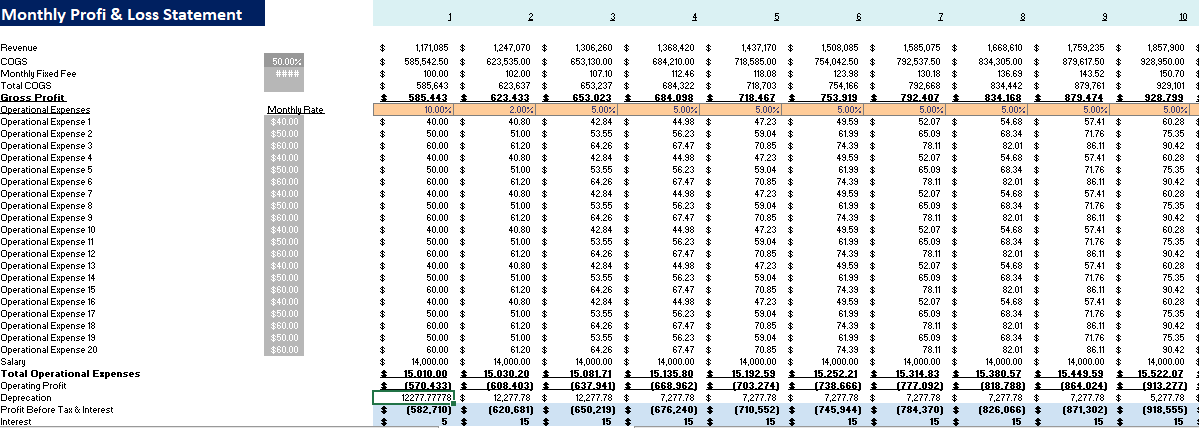 Hunting Lodge Financial model