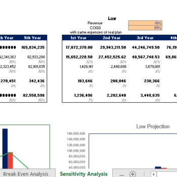 Hunting Lodge Financial model