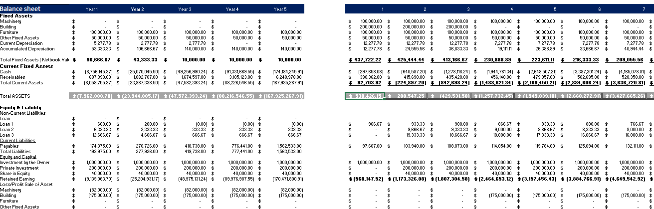 Hunting Lodge Financial model