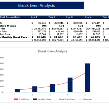 Hunting Lodge Financial model