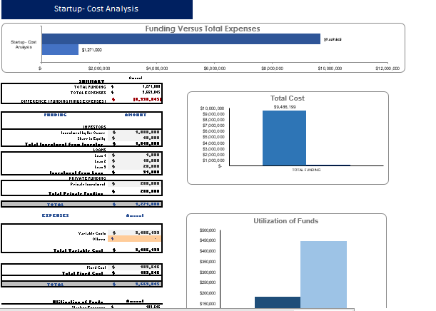 Hunting Lodge Financial model