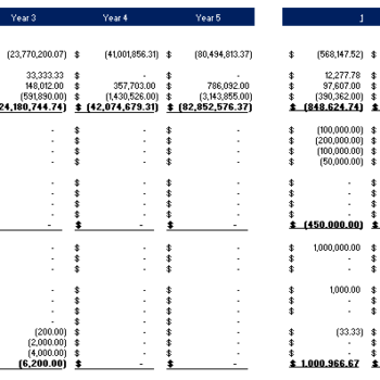 Hunting Lodge Financial model