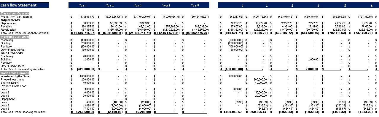 Hunting Lodge Financial model