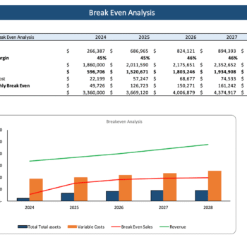 Liquor Store Excel Financial Model - Break Even Analysis