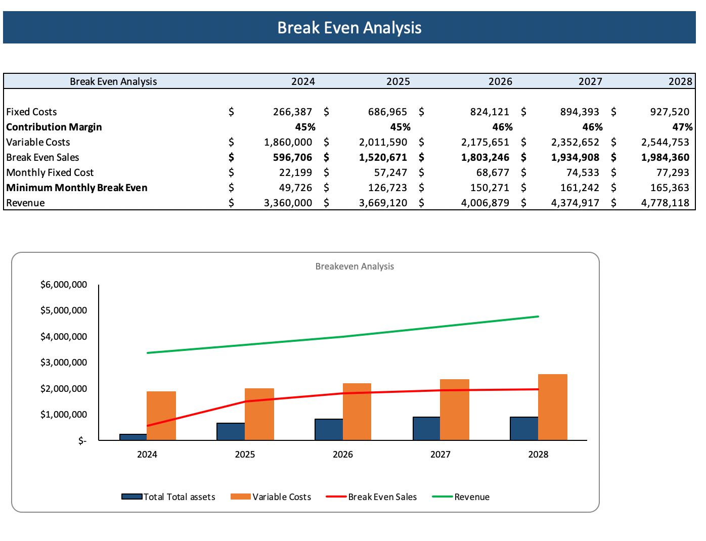 Liquor Store Excel Financial Model - Break Even Analysis