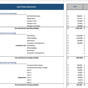 Liquor Store Excel Financial Model - Cash Flow Statement