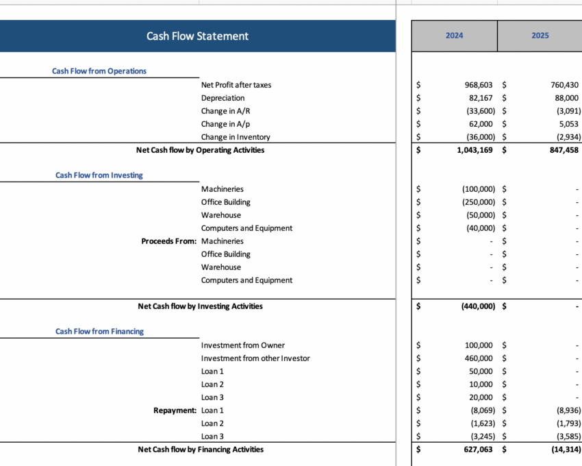 Liquor Store Excel Financial Model - Cash Flow Statement