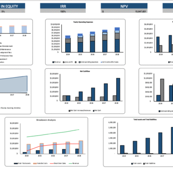 Liquor Store Excel Financial Model - Dashboard