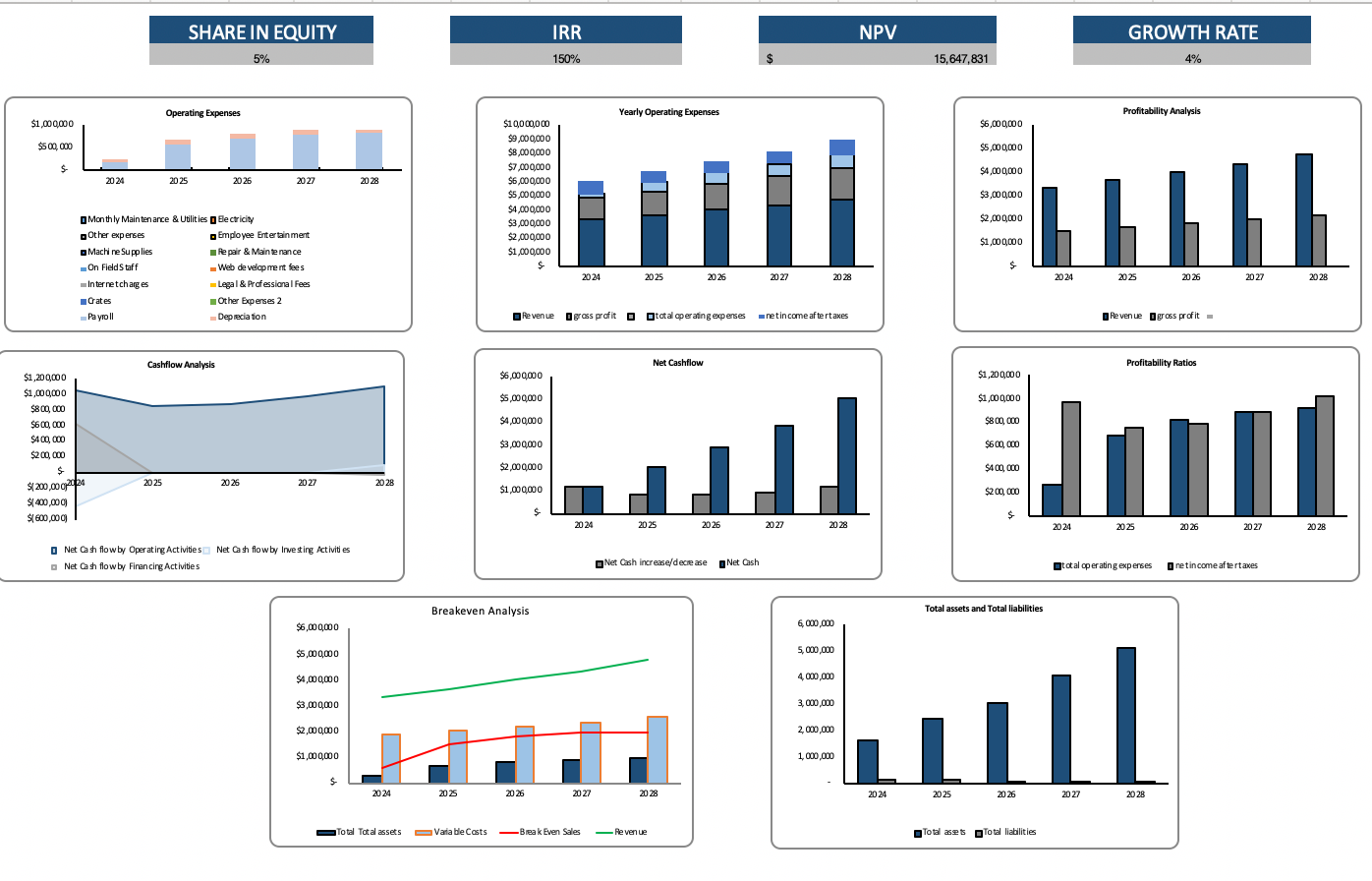 Liquor Store Excel Financial Model - Dashboard