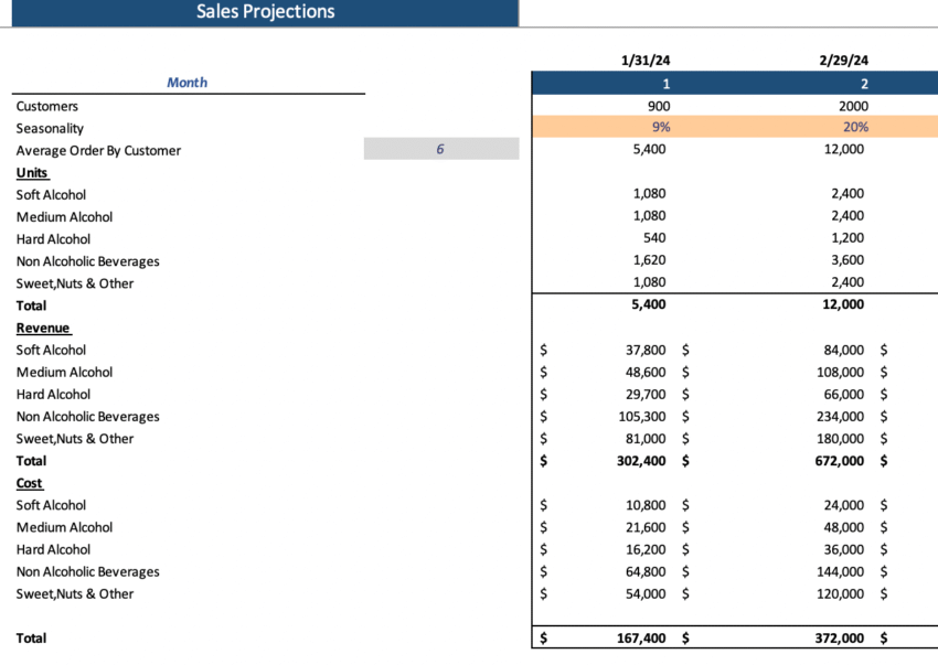 Liquor Store Excel Financial Model - Revenue Analysis