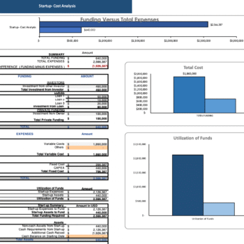 Liquor Store Excel Financial Model - Start up Cost