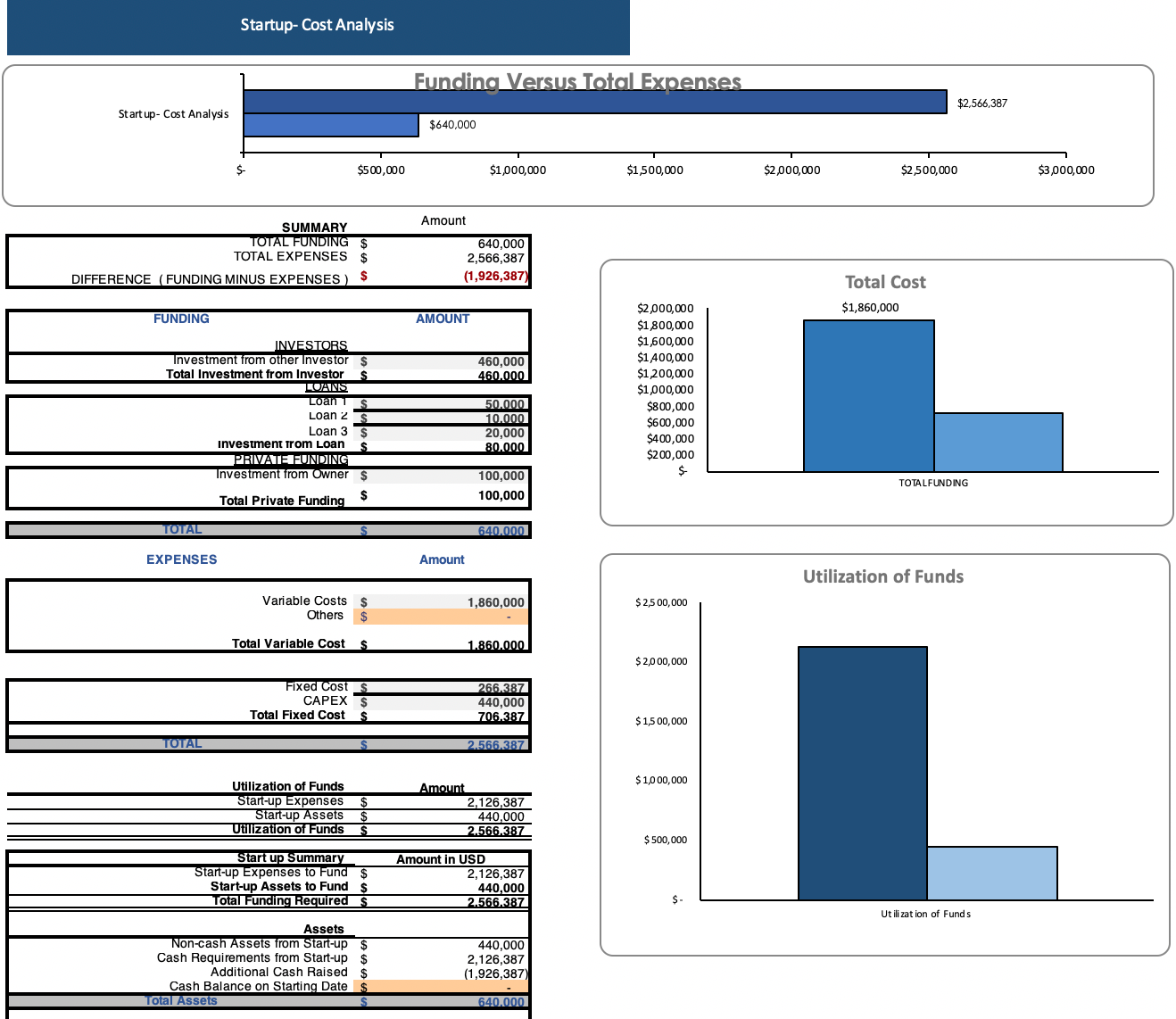 Liquor Store Excel Financial Model - Start up Cost