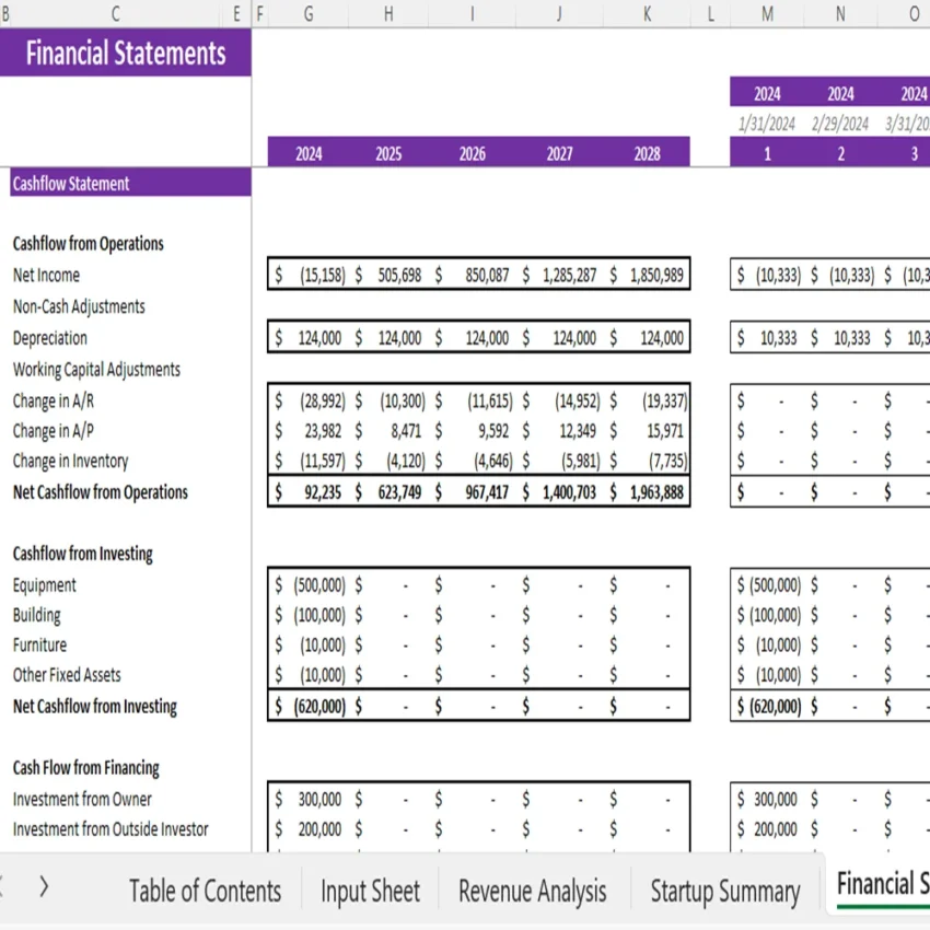 Mental Health Center Financial Model - Cashflow Statement