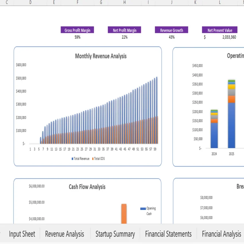 Mental Health Center Financial Model - Dashboard