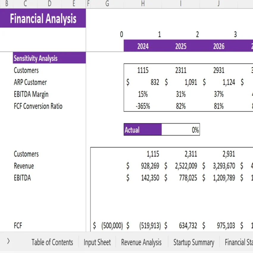 Mental Health Center Financial Model - Sensitivity Analysis