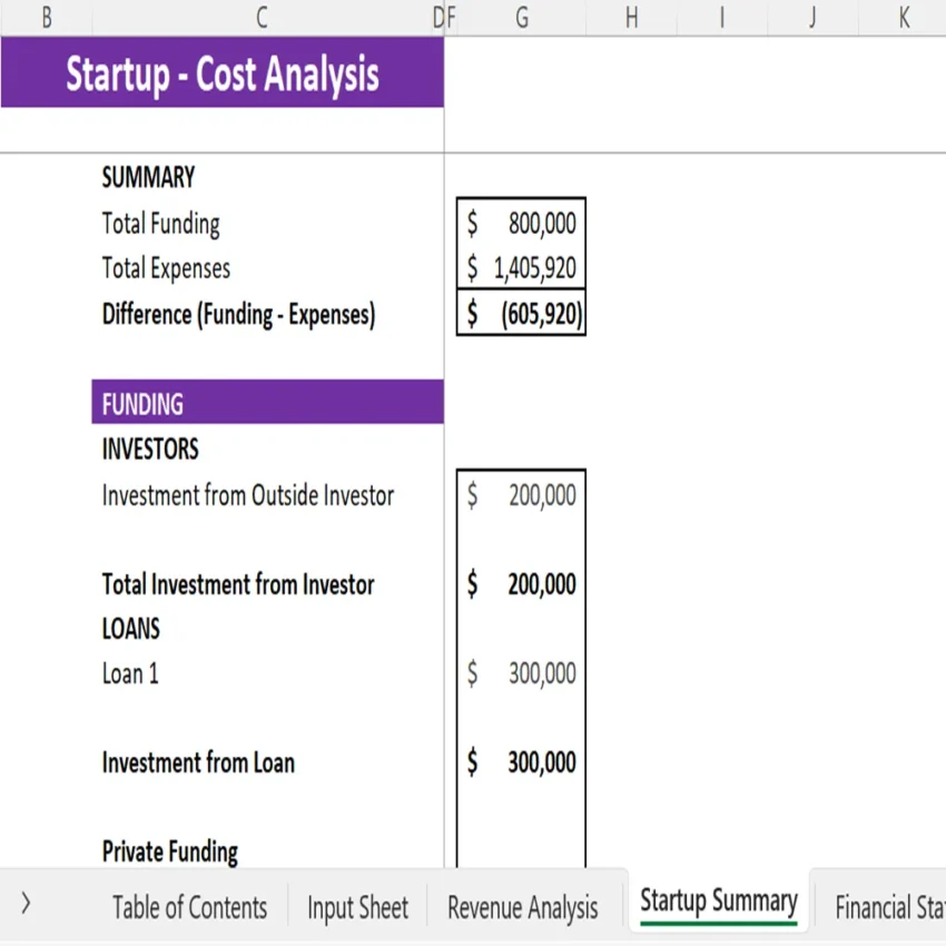 Mental Health Center Financial Model - Startup Summary