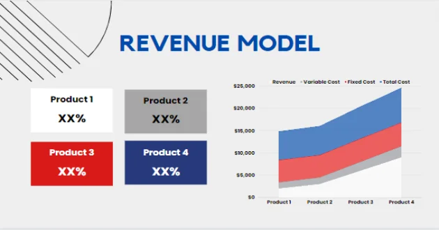 Pharmacy Pitch Deck Template - Revenue Model