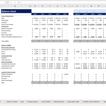 Token Economy Model - Balance Sheet