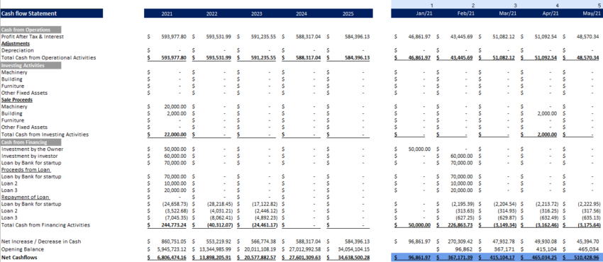 remote_tech_cashflow