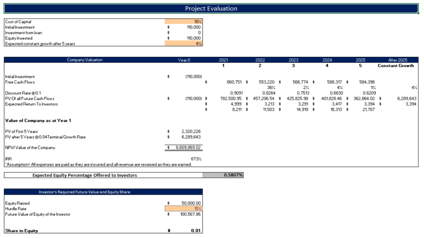 remote_tech_projEval