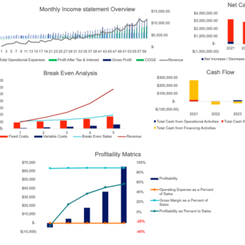 AI Virtual assistant Financial Model