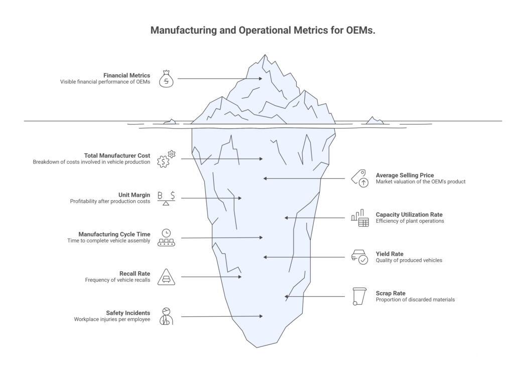 Part Three_ Manufacturing and Operational Metrics for OEMs