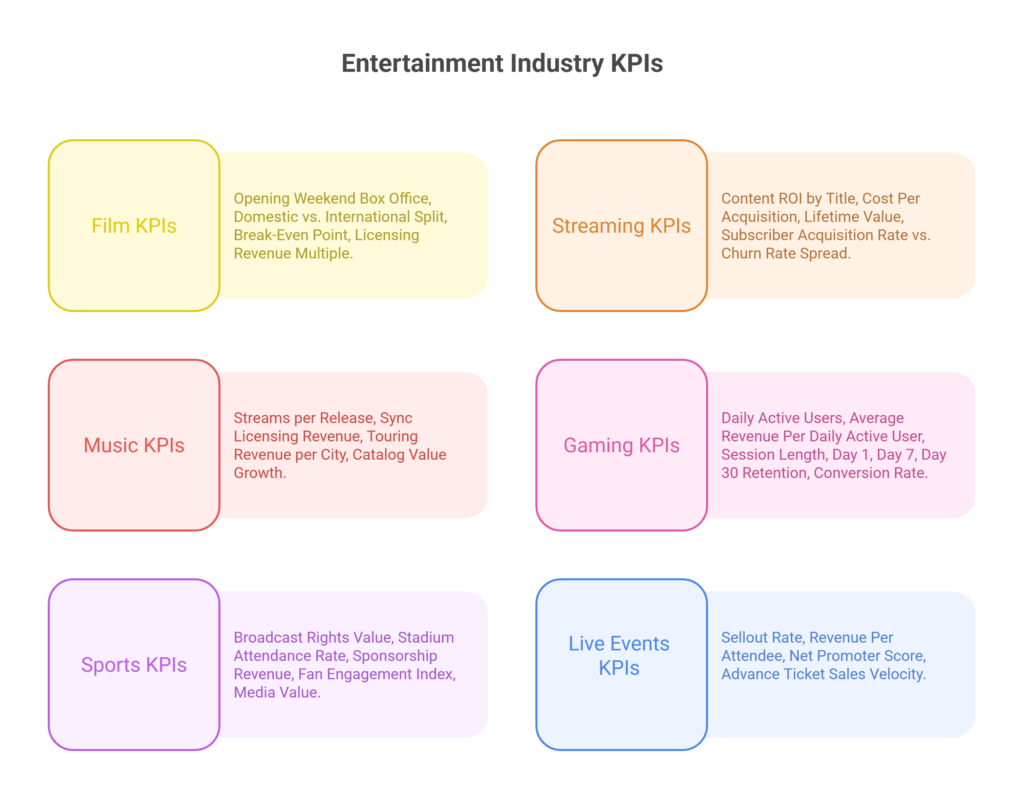 Sector-Specific KPIs