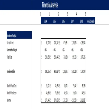 Thrift Store Excel Financial Model - Breakeven Analysis