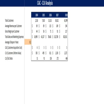 Thrift Store Excel Financial Model - CAC CLV Analysis