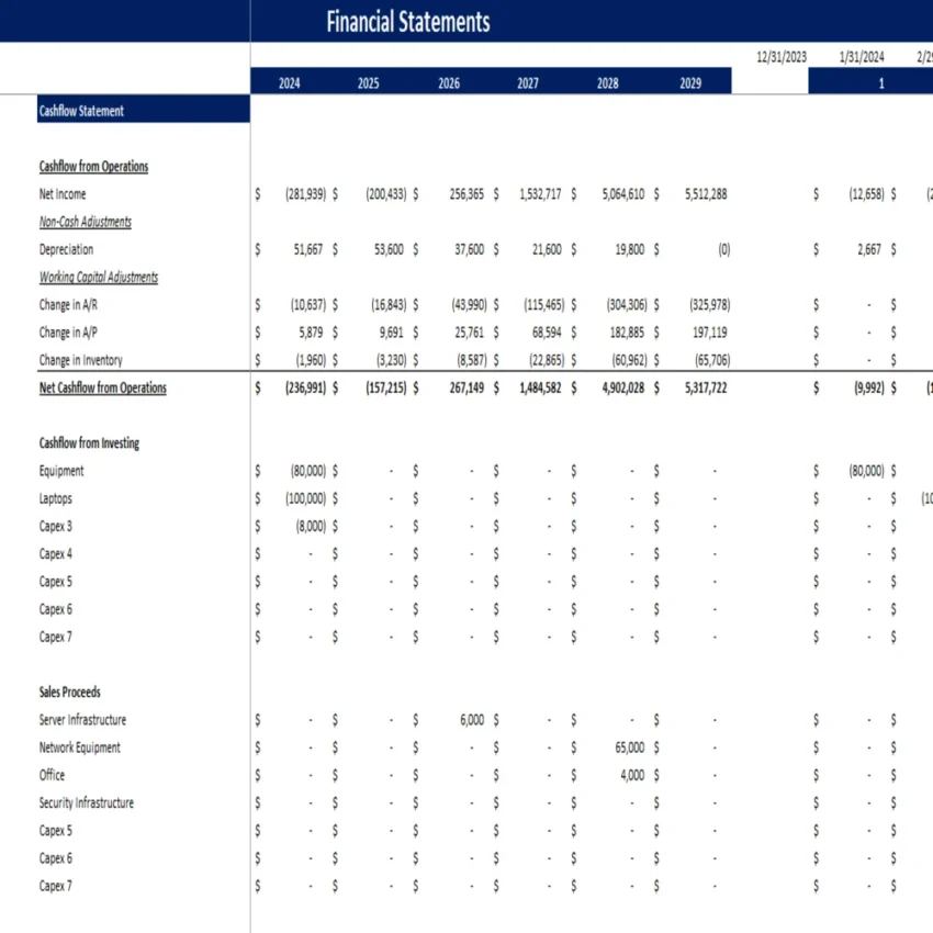 Thrift Store Excel Financial Model - Cash Flow Statement