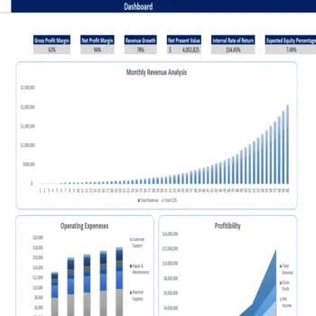 Thrift Store Excel Financial Model - Dashboard