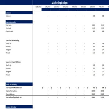 Thrift Store Excel Financial Model - Marketing Budget