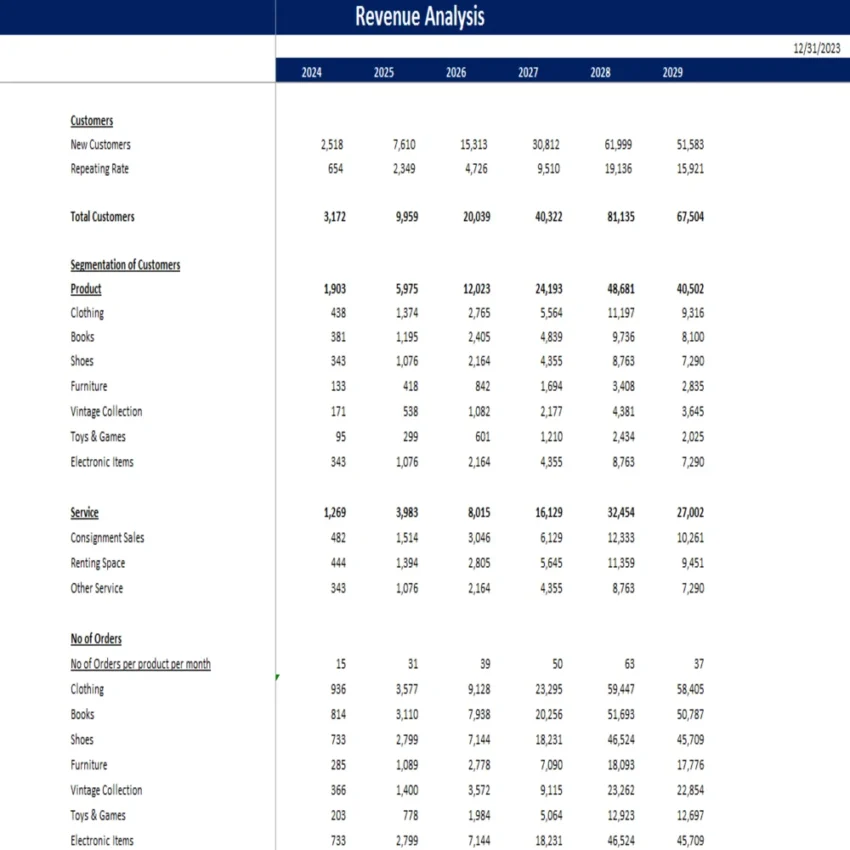 Thrift Store Excel Financial Model - Revenue Analysis