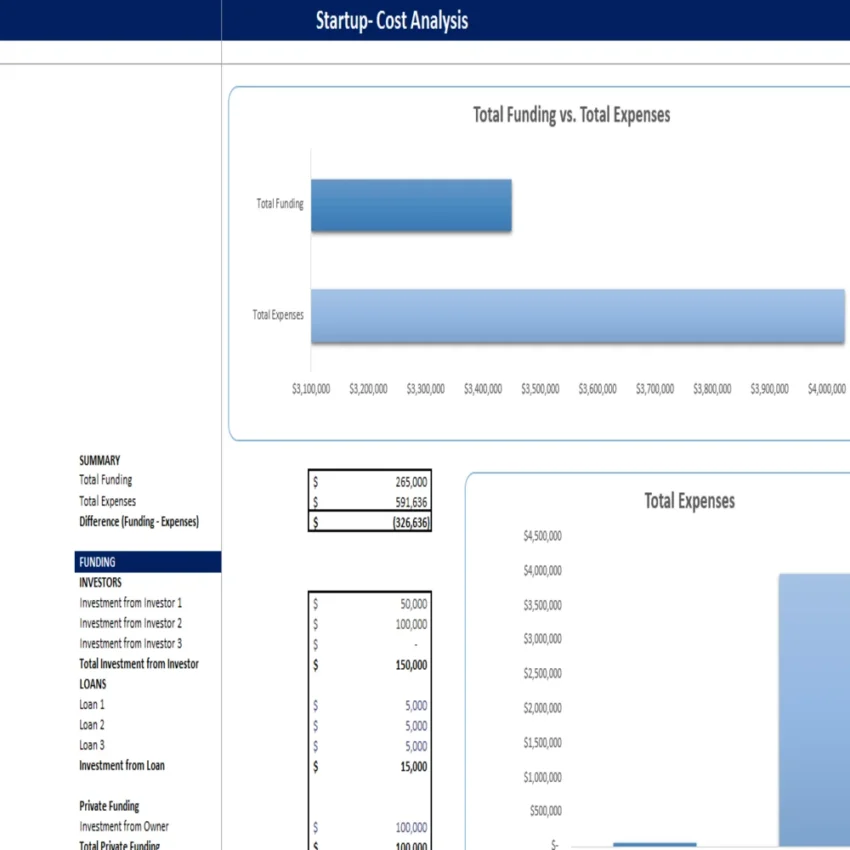 Thrift Store Excel Financial Model - Startup Summary