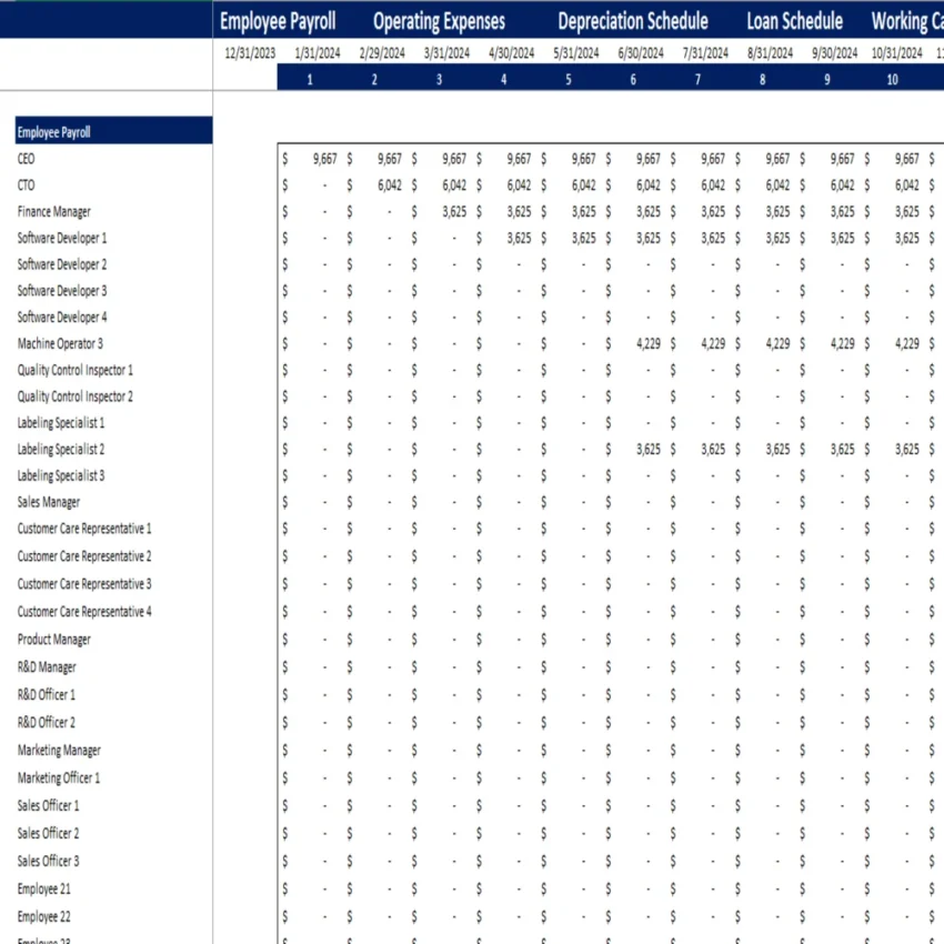 Thrift Store Excel Financial Model - Working Sheet