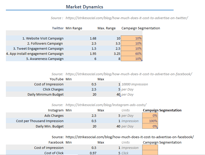 market_dynamics