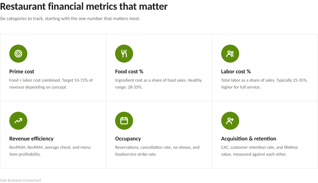 Restaurant Financial Metrics
