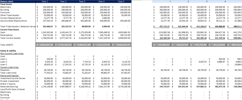 Super App Excel Financial Model Template