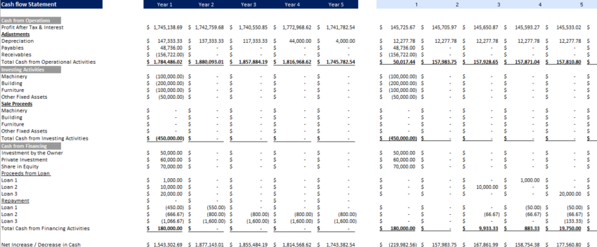 Super App Excel Financial Model Template cashflow