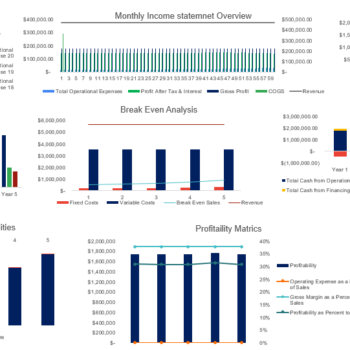 Super App Excel Financial Model Template dashboard