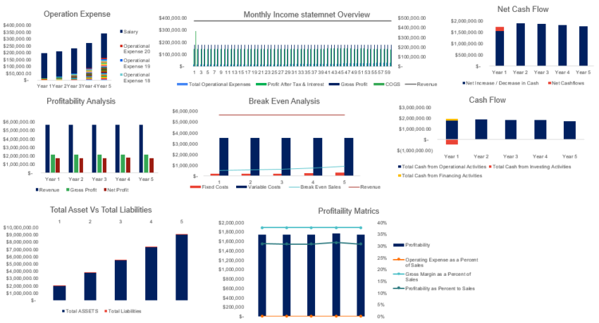 Super App Excel Financial Model Template dashboard