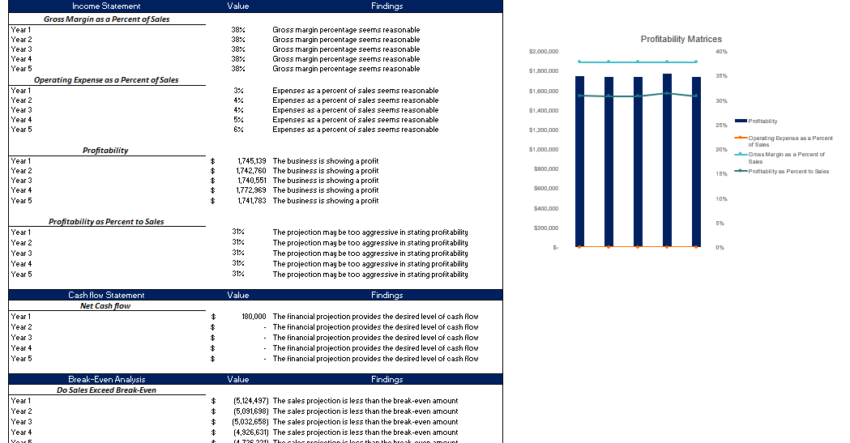 Super App Excel Financial Model Template diagnostics