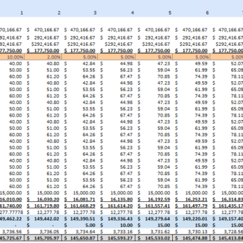 Super App Excel Financial Model Template pnl