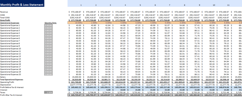 Super App Excel Financial Model Template pnl