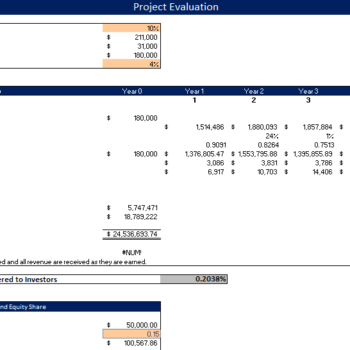 Super App Excel Financial Model Template project