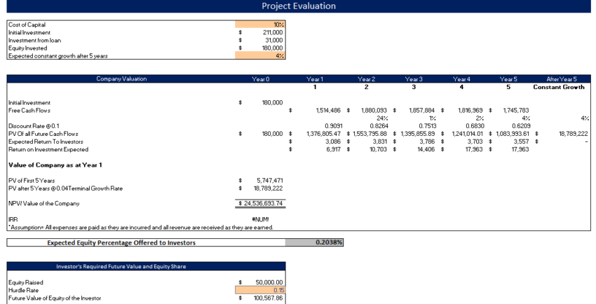 Super App Excel Financial Model Template project