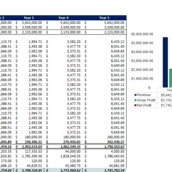 Super App Excel Financial Model Template pnl