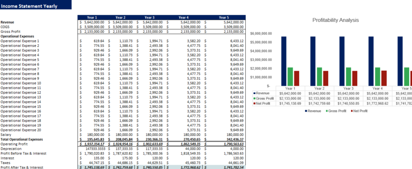 Super App Excel Financial Model Template pnl